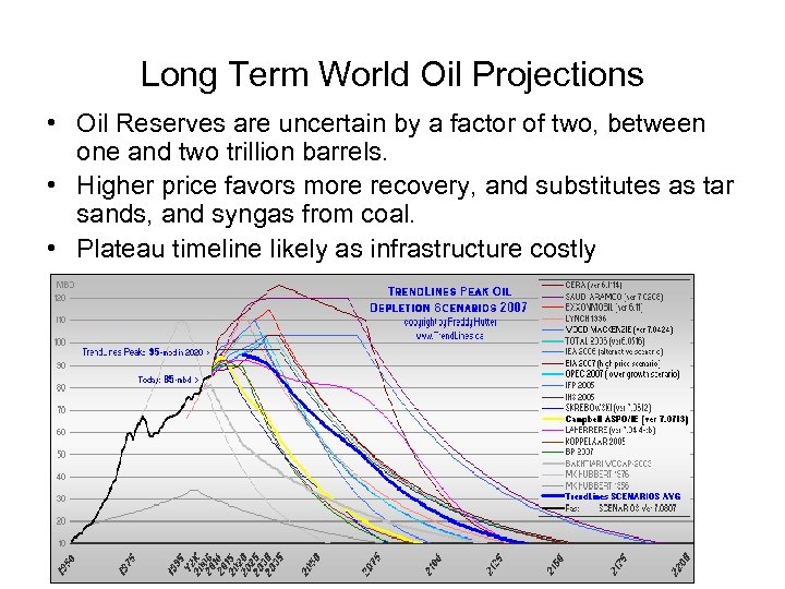 Long Term World Oil Projections • Oil Reserves are uncertain by a factor of