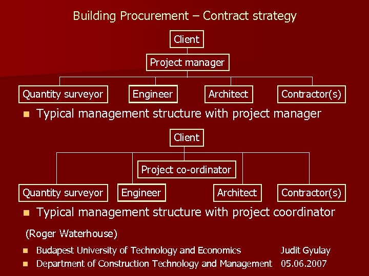 Building Procurement – Contract strategy Client Project manager Quantity surveyor n Engineer Architect Contractor(s)