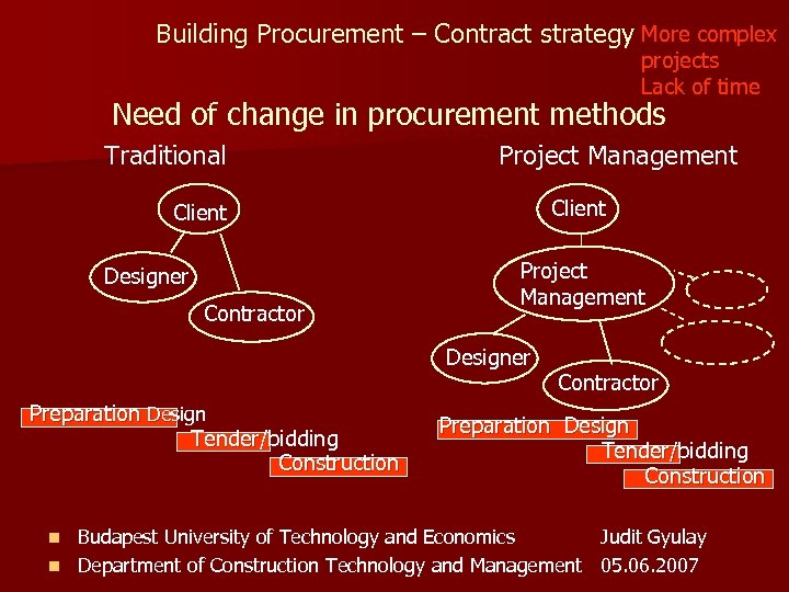 Building Procurement – Contract strategy More complex projects Lack of time Need of change