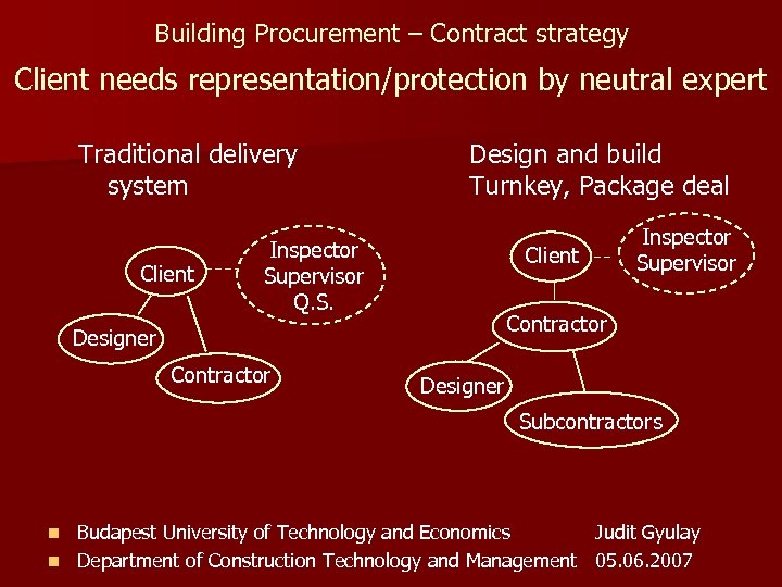 Building Procurement – Contract strategy Client needs representation/protection by neutral expert Traditional delivery system