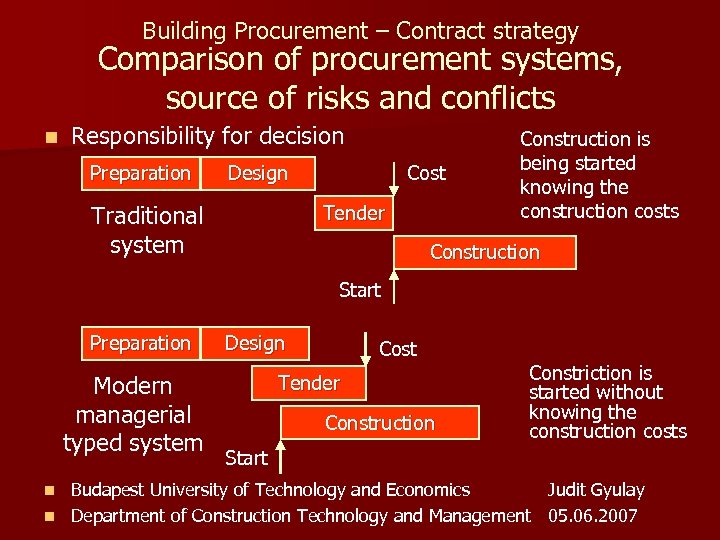 Building Procurement – Contract strategy Comparison of procurement systems, source of risks and conflicts
