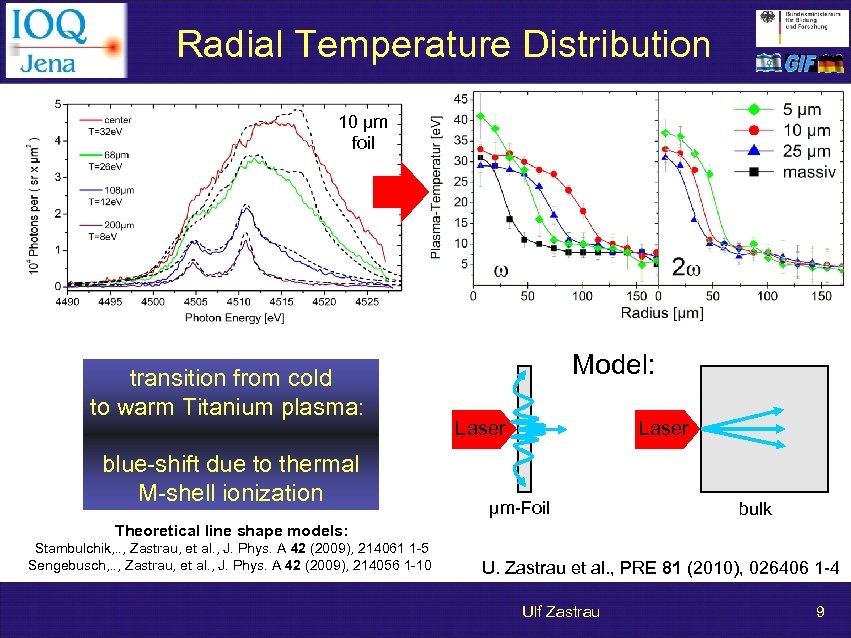 Radial Temperature Distribution 10 µm foil transition from cold to warm Titanium plasma: blue-shift