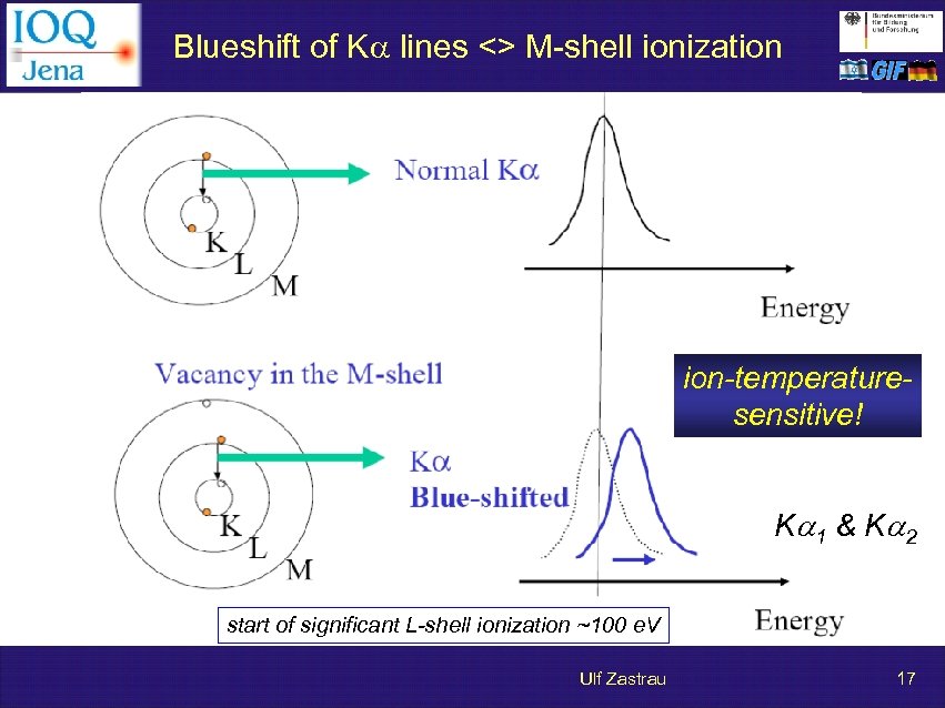 Blueshift of Ka lines <> M-shell ionization ion-temperaturesensitive! Ka 1 & K a 2