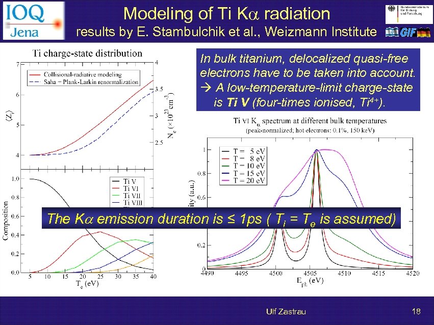 Modeling of Ti Ka radiation results by E. Stambulchik et al. , Weizmann Institute