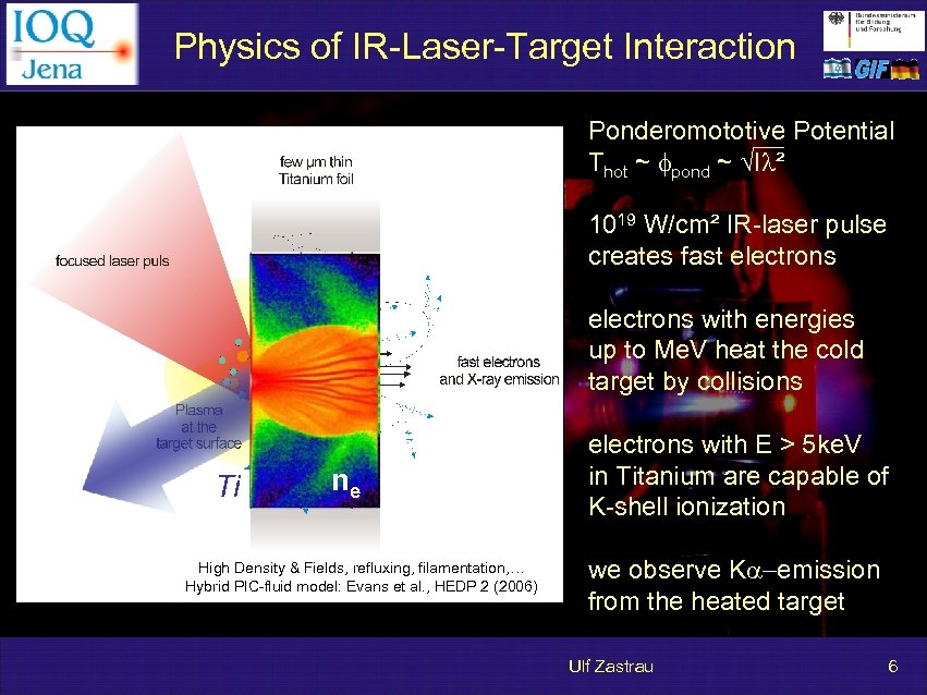 Physics of IR-Laser-Target Interaction Ponderomototive Potential Thot ~ fpond ~ √Il² 1019 W/cm² IR-laser