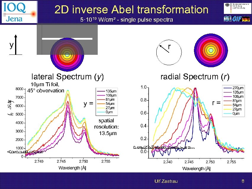 2 D inverse Abel transformation 5· 1019 W/cm² - single pulse spectra y r