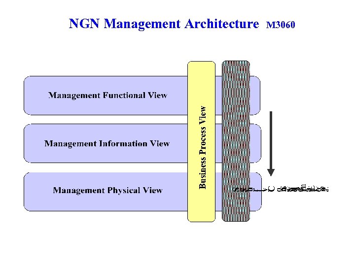 NGN Management Architecture M 3060 