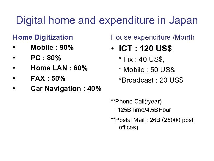 Digital home and expenditure in Japan Home Digitization • Mobile : 90% • PC