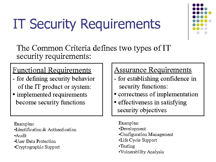 IT Security Requirements The Common Criteria defines two types of IT security requirements: Functional
