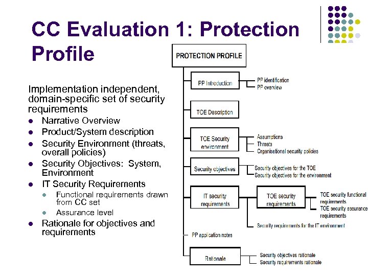 CC Evaluation 1: Protection Profile Implementation independent, domain-specific set of security requirements l l