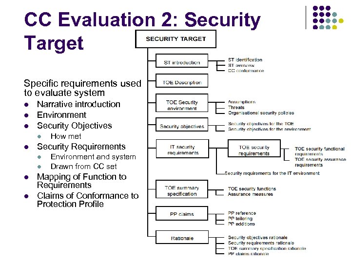 CC Evaluation 2: Security Target Specific requirements used to evaluate system l l l