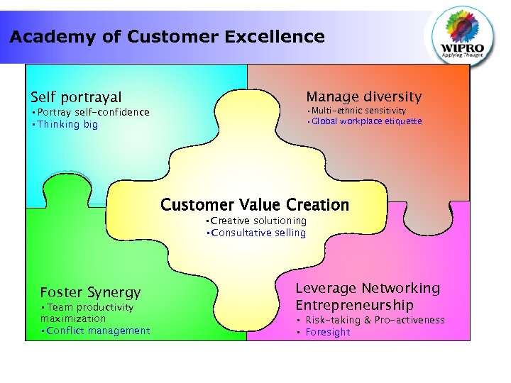 Academy of Customer Excellence Self portrayal • Portray self-confidence • Thinking big Manage diversity