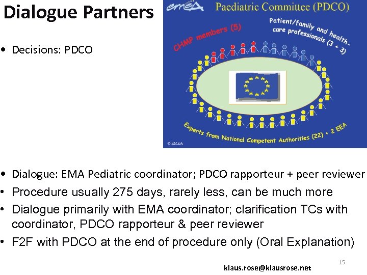 Dialogue Partners • Decisions: PDCO • Dialogue: EMA Pediatric coordinator; PDCO rapporteur + peer