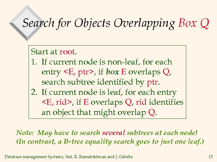 Search for Objects Overlapping Box Q Start at root. 1. If current node is