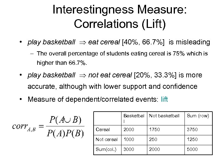 Interestingness Measure: Correlations (Lift) • play basketball eat cereal [40%, 66. 7%] is misleading