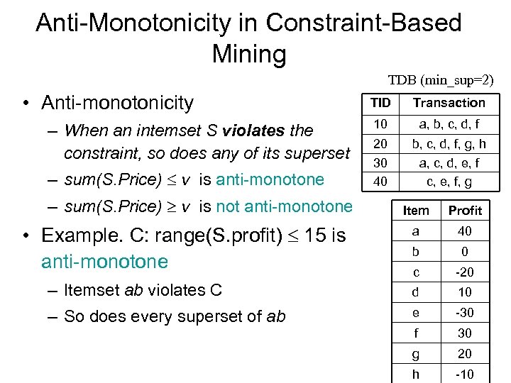 Anti-Monotonicity in Constraint-Based Mining TDB (min_sup=2) • Anti-monotonicity – When an intemset S violates