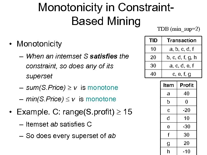 Monotonicity in Constraint. Based Mining TDB (min_sup=2) • Monotonicity – When an intemset S