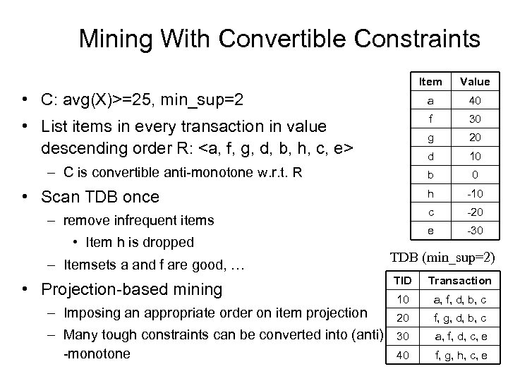 Mining With Convertible Constraints Item Value • C: avg(X)>=25, min_sup=2 a 40 • List