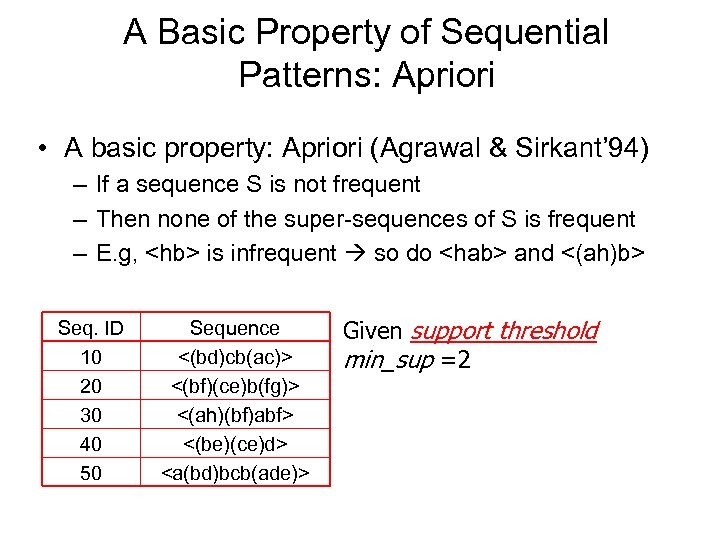 A Basic Property of Sequential Patterns: Apriori • A basic property: Apriori (Agrawal &