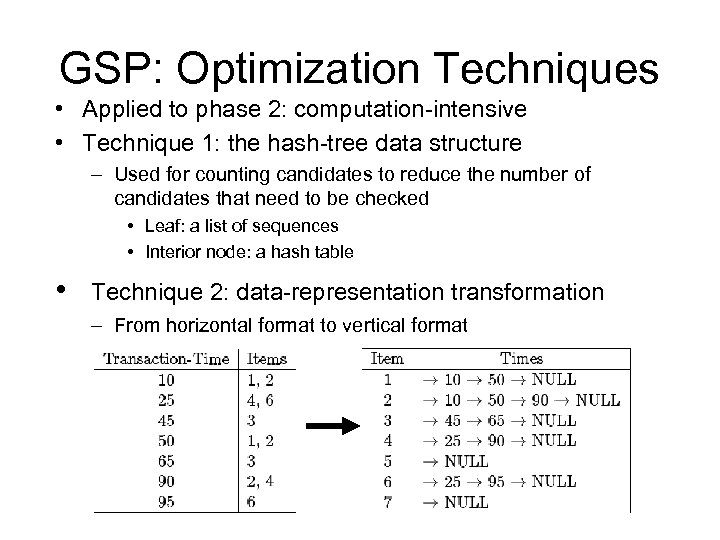 GSP: Optimization Techniques • Applied to phase 2: computation-intensive • Technique 1: the hash-tree