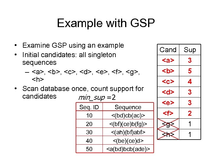 Example with GSP • Examine GSP using an example • Initial candidates: all singleton