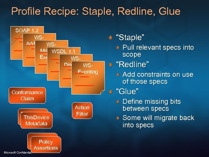 Profile Recipe: Staple, Redline, Glue SOAP 1. 2 WSAddressing WSMetadata 1. 1 WSDL Exchange