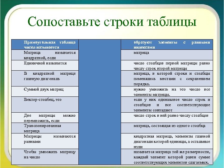 Сопоставьте строки таблицы Прямоугольная таблица чисел называется Матрица называется квадратной, если Единичной называется В