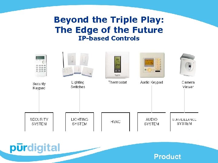 Beyond the Triple Play: The Edge of the Future IP-based Controls Product 