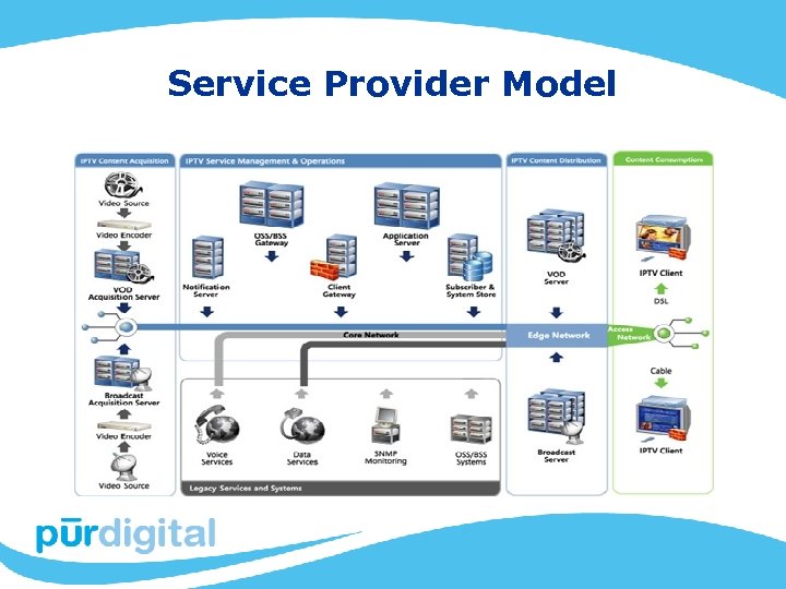 Service Provider Model 