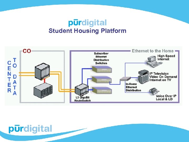 Student Housing Platform 
