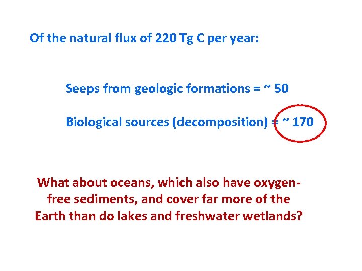 Of the natural flux of 220 Tg C per year: Seeps from geologic formations