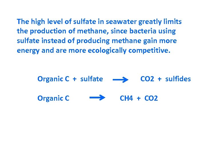 The high level of sulfate in seawater greatly limits the production of methane, since