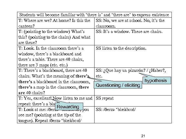 Students questions Conceptwill become familiar with ‘there is’ and ‘there are’ to express existence
