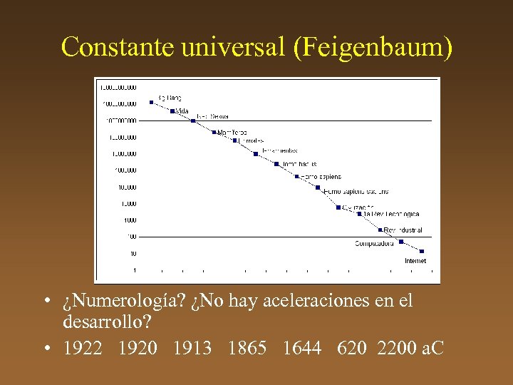 Constante universal (Feigenbaum) • ¿Numerología? ¿No hay aceleraciones en el desarrollo? • 1922 1920