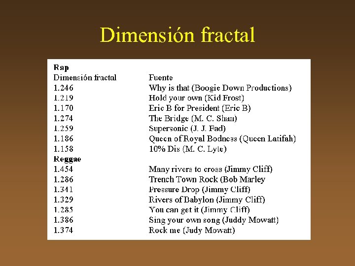 Dimensión fractal 