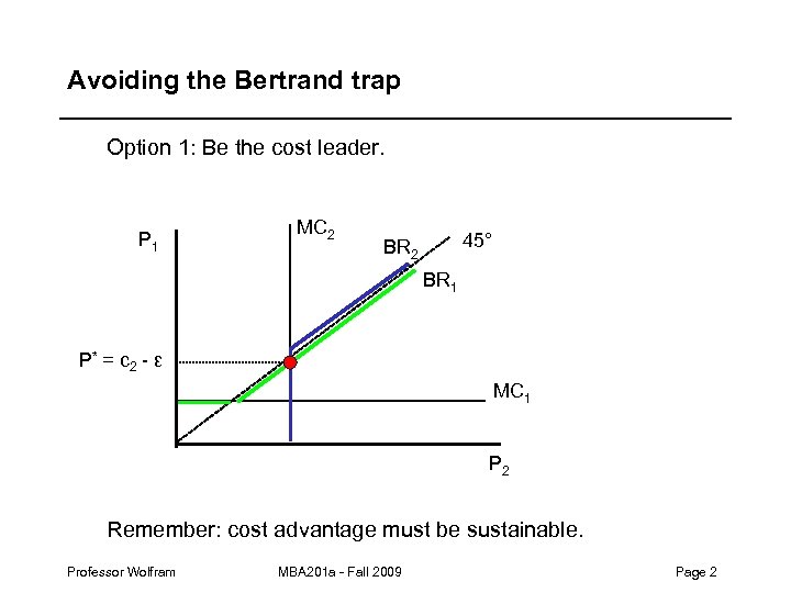 Avoiding the Bertrand trap Option 1: Be the cost leader. P 1 MC 2