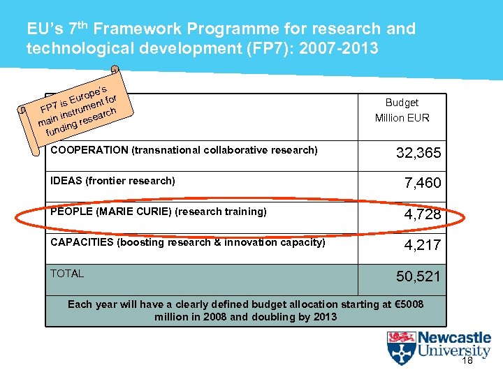 EU’s 7 th Framework Programme for research and technological development (FP 7): 2007 -2013
