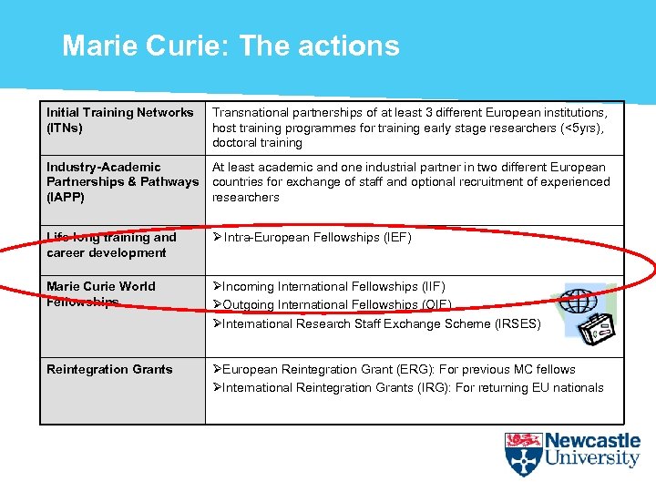 Marie Curie: The actions Initial Training Networks (ITNs) Transnational partnerships of at least 3