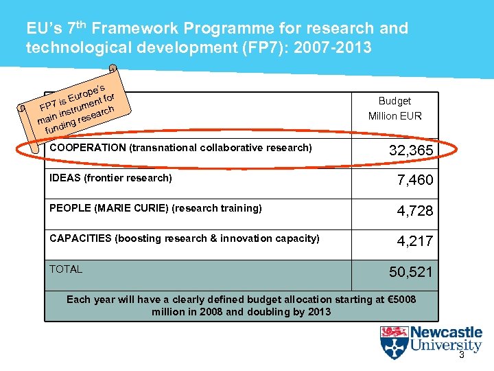 EU’s 7 th Framework Programme for research and technological development (FP 7): 2007 -2013