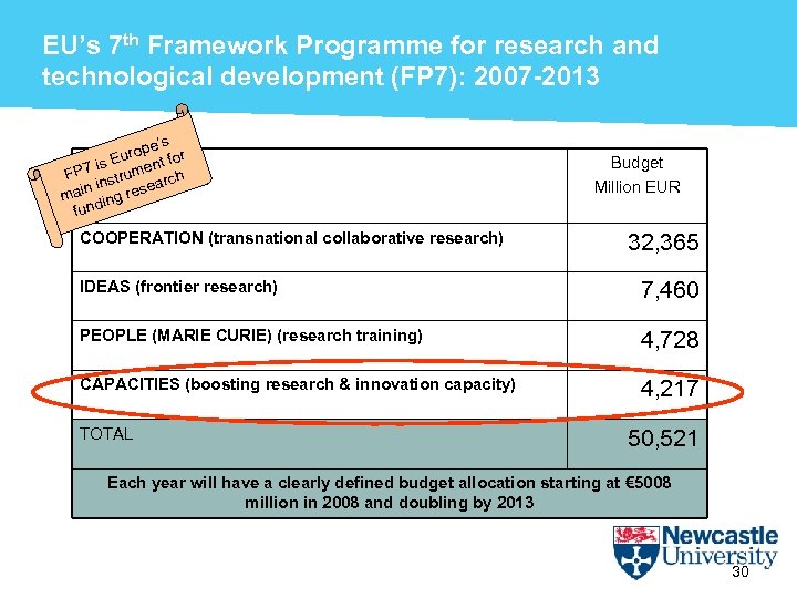 EU’s 7 th Framework Programme for research and technological development (FP 7): 2007 -2013