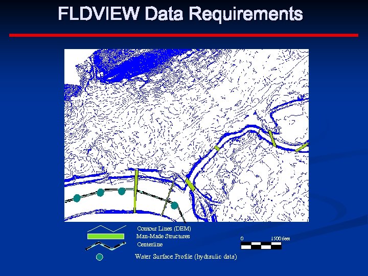 FLDVIEW Data Requirements Contour Lines (DEM) Man-Made Structures Centerline Water Surface Profile (hydraulic data)