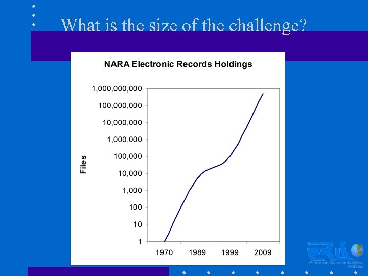 What is the size of the challenge? 