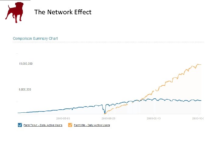 The Network Effect • Attention to quality • Flash • Innovation over imitation -Simulations