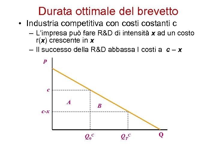 Durata ottimale del brevetto • Industria competitiva con costi costanti c – L’impresa può