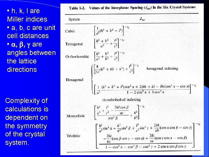  • h, k, l are Miller indices • a, b, c are unit