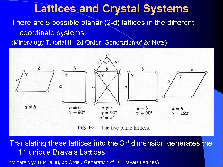 Lattices and Crystal Systems There are 5 possible planar (2 -d) lattices in the