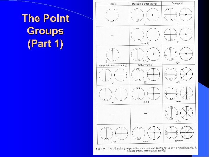 The Point Groups (Part 1) 