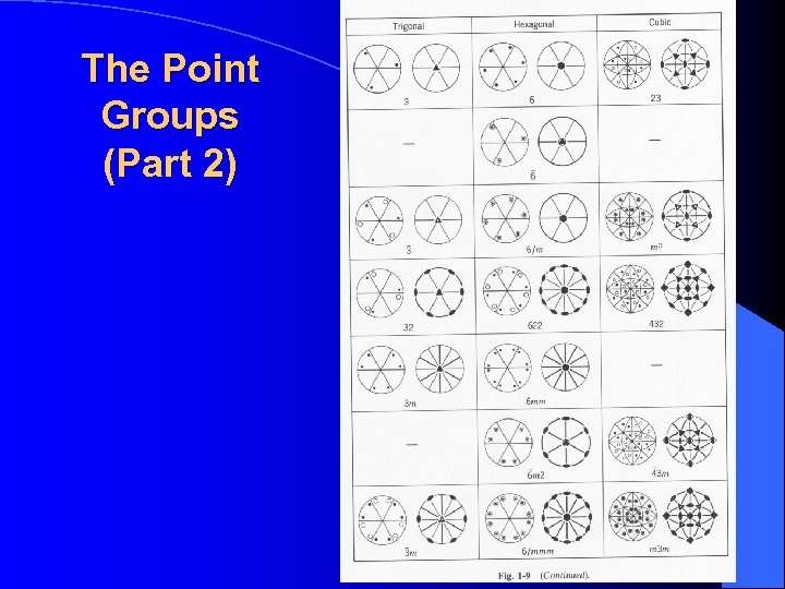 The Point Groups (Part 2) 