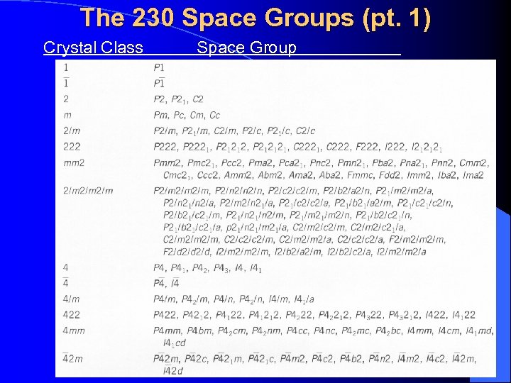 The 230 Space Groups (pt. 1) Crystal Class Space Group 