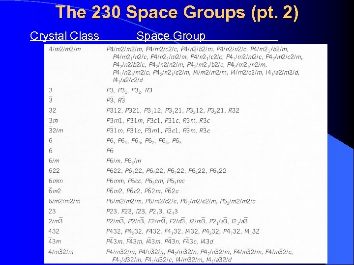 The 230 Space Groups (pt. 2) Crystal Class Space Group 